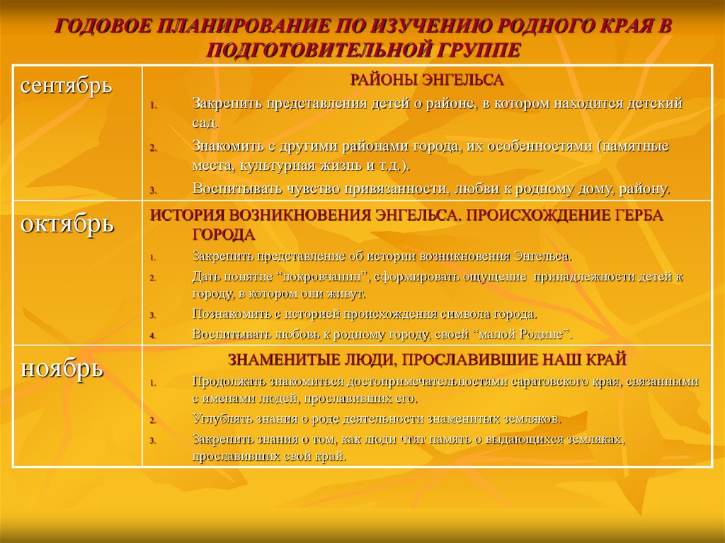 Планируемый годовой. Годовое планирование. Годовое планирование презентация. Годовой план работы. План работы по край родной.