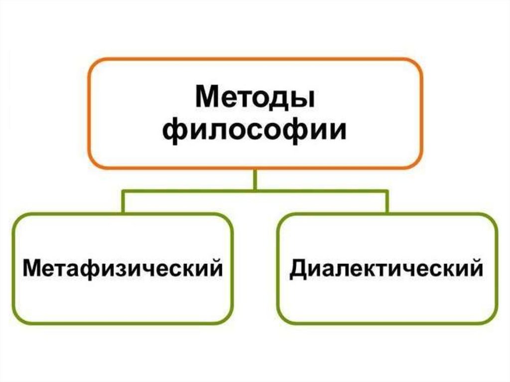 Основы философии презентация