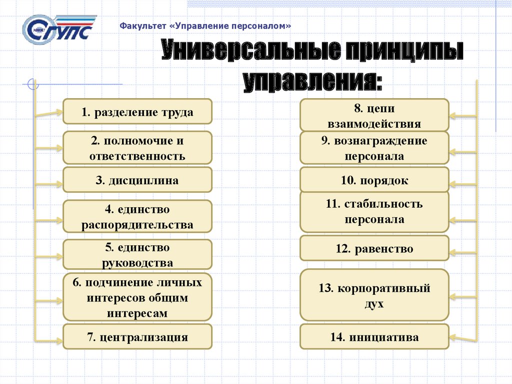 Универсальный принцип. Универсальный принцип уп.