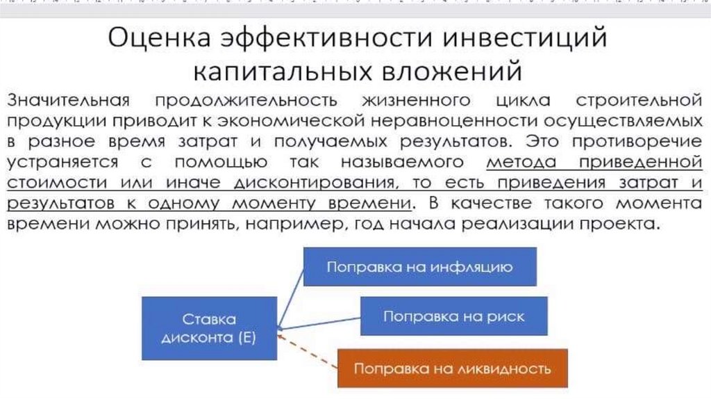 Капитальные вложения презентация