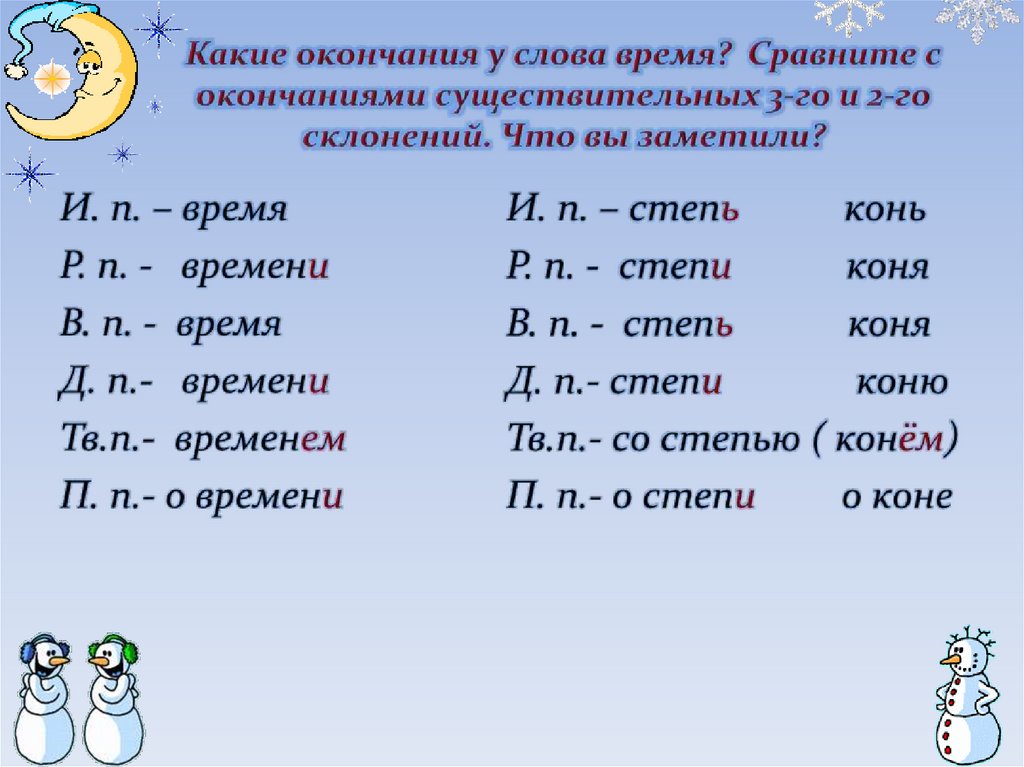 Русский язык разносклоняемые и несклоняемые существительные. Разносклоняемые существительные презентация. Разносклоняемые существительные упражнения. Разносклоняемые существительные 6 класс правило. Склонение разносклоняемых существительных.