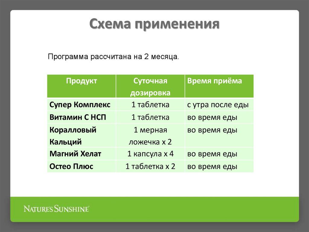 Схема применения