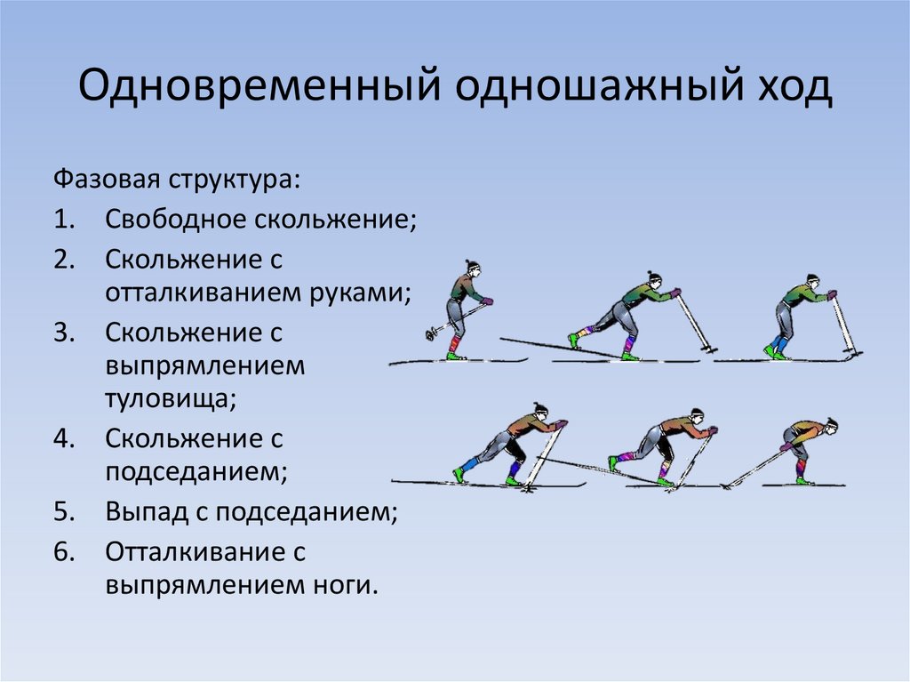 Реферат по физкультуре классические лыжные ходы