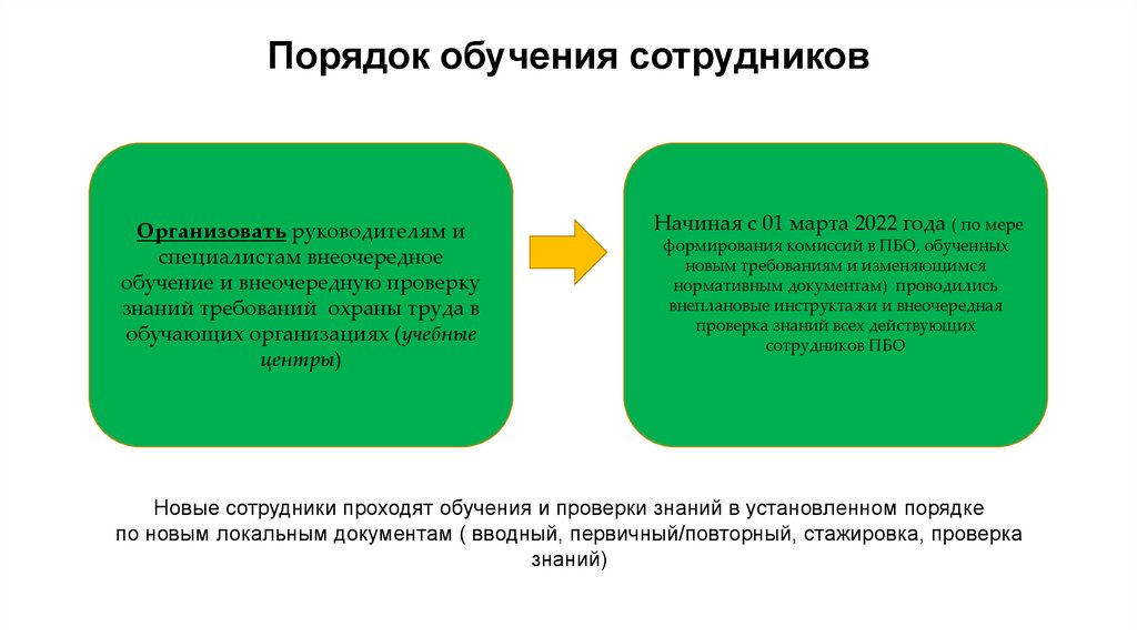 Порядок обучения сотрудников