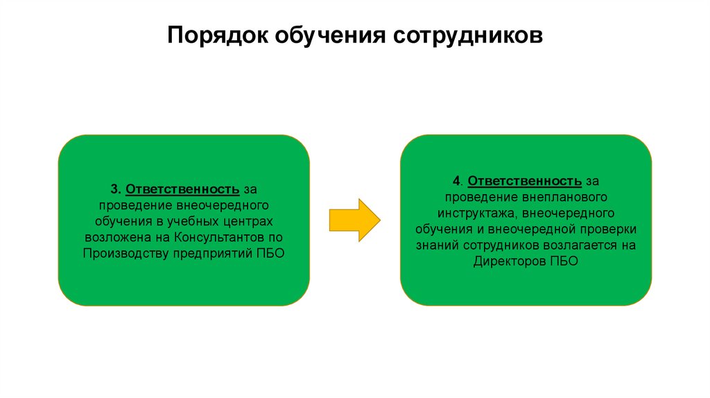 Порядок обучения сотрудников