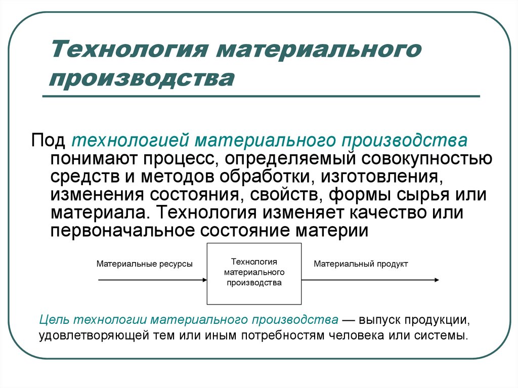 Социальные технологии 5 класс технология презентация