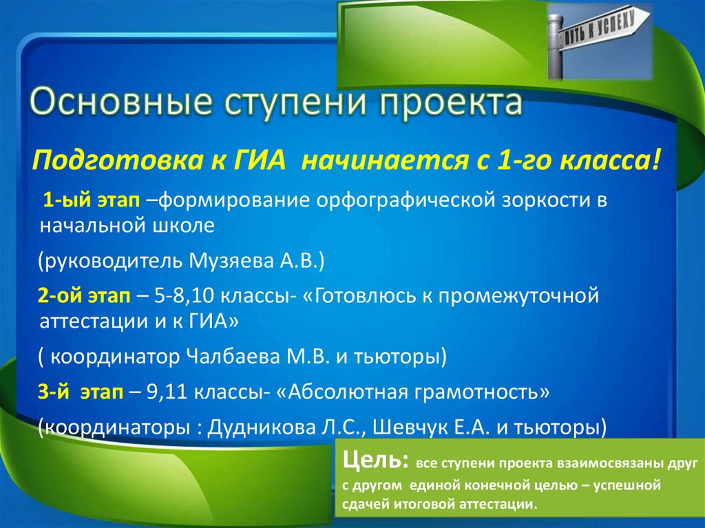 Основные ступени проекта