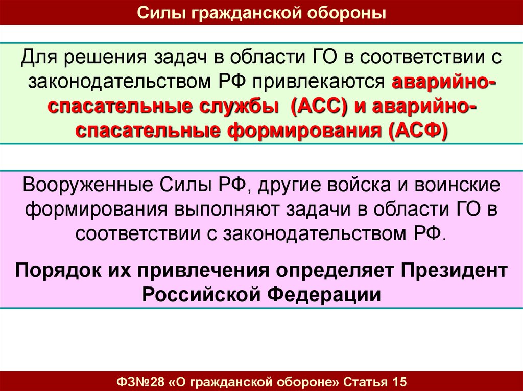 Гражданская сила россия. Основные силы го. Силы гражданской обороны. Перечислите силы гражданской обороны. Силы го включают.