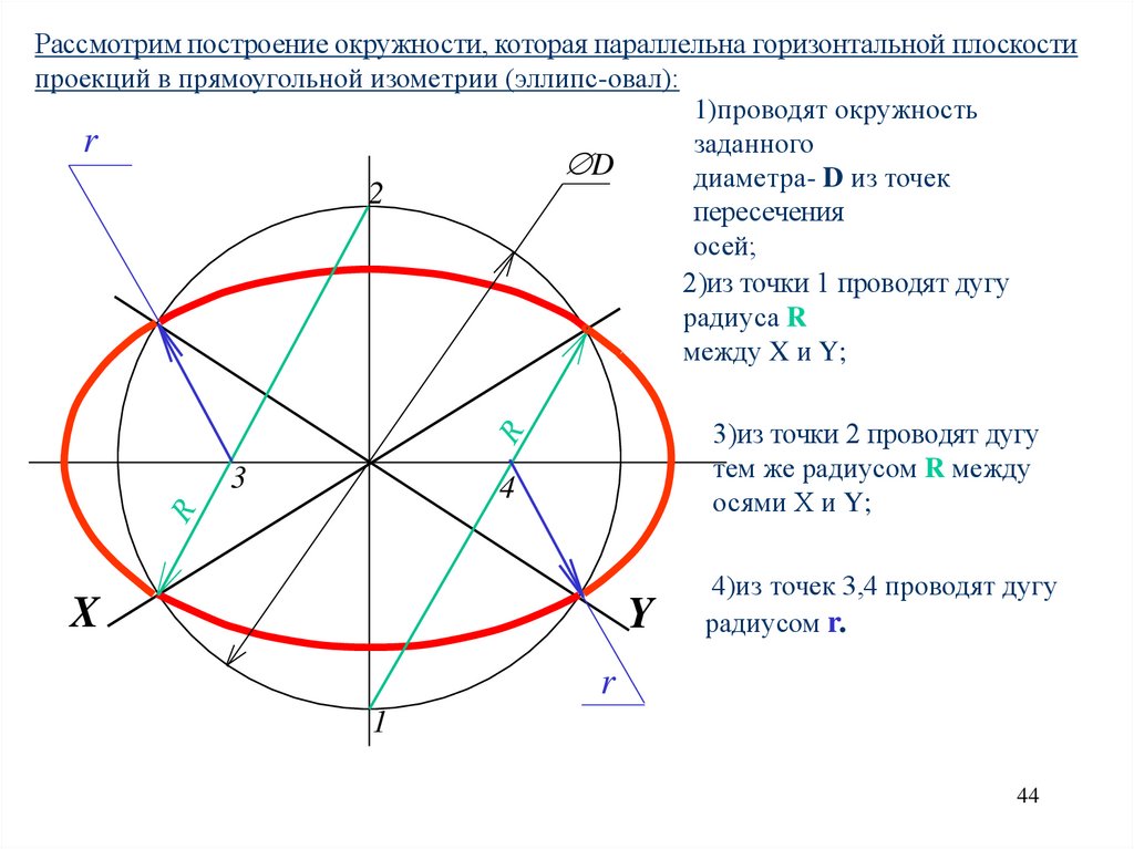 Построение окружности. Построение окружности в изометрии. Построение окружности в аксонометрии. Строим окружности.