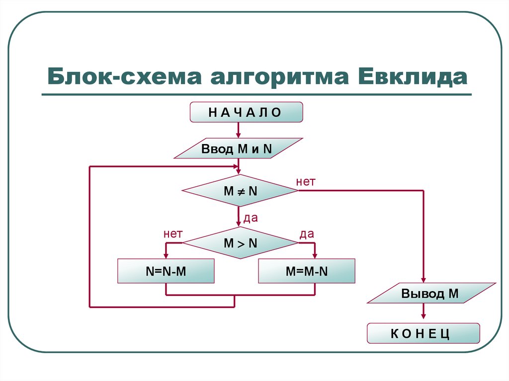 Разработайте блок схему для нахождения алгоритма евклида