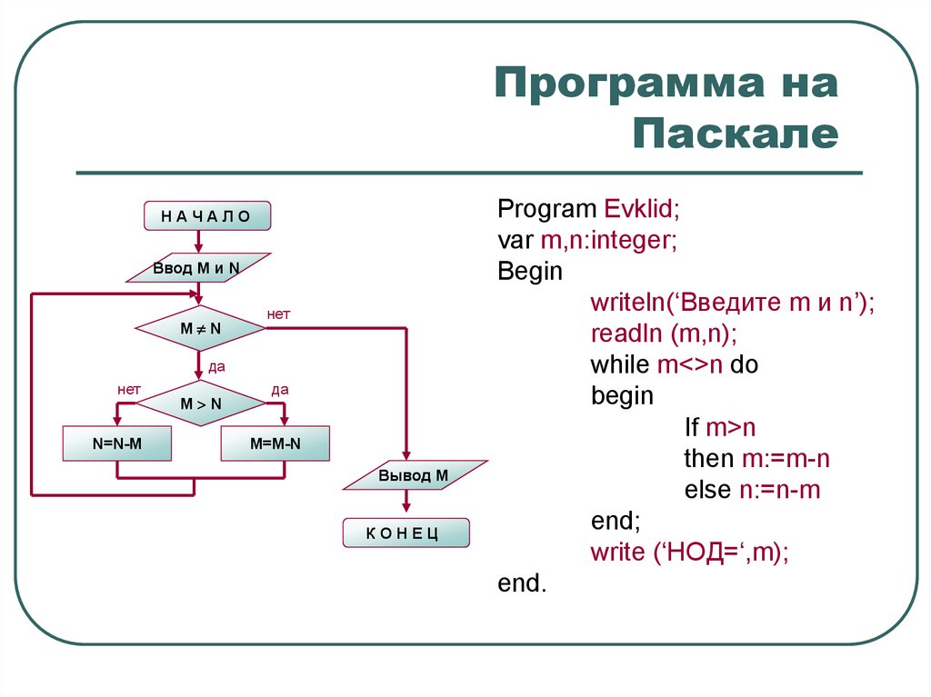 Алгоритм паскаль. Алгоритм Евклида программа Паскаль. Алгоритм нахождения НОД Паскаль. Алгоритм Евклида в программировании. Алгоритм Евклида код на Паскале.