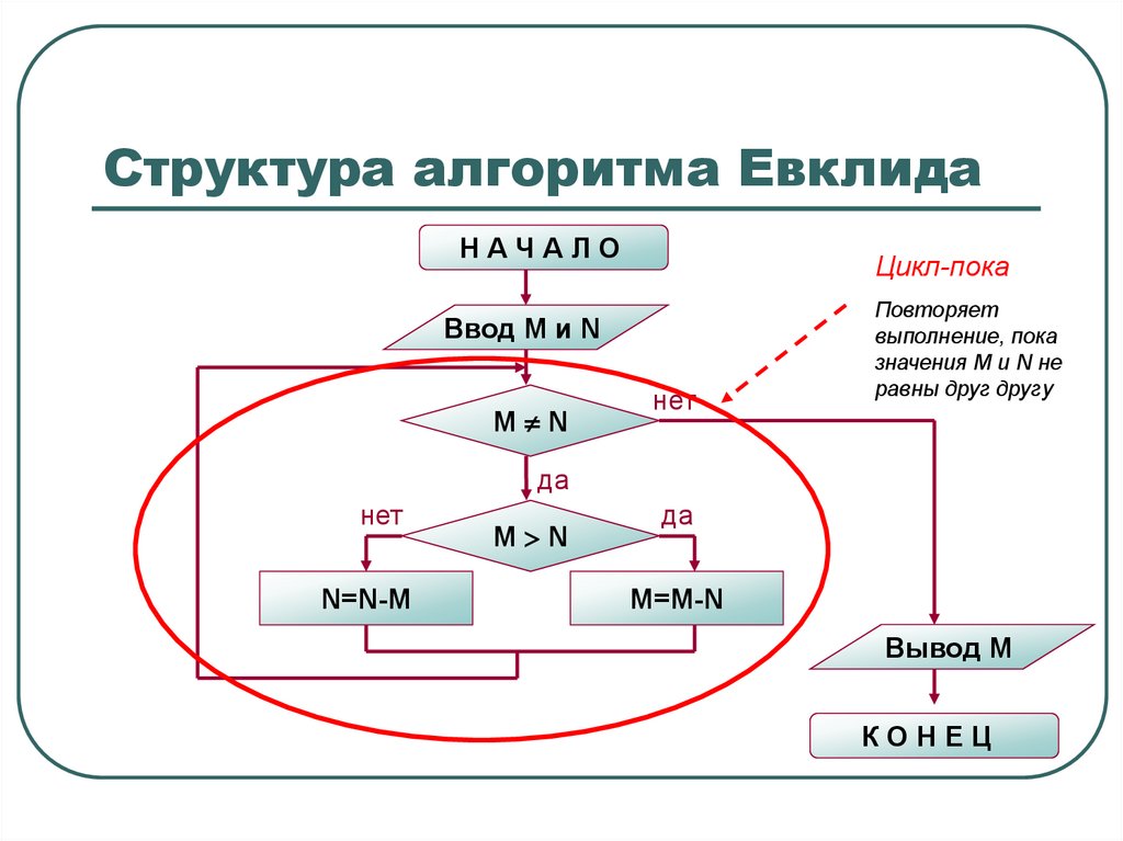 Информатика 9 класс алгоритм евклида презентация