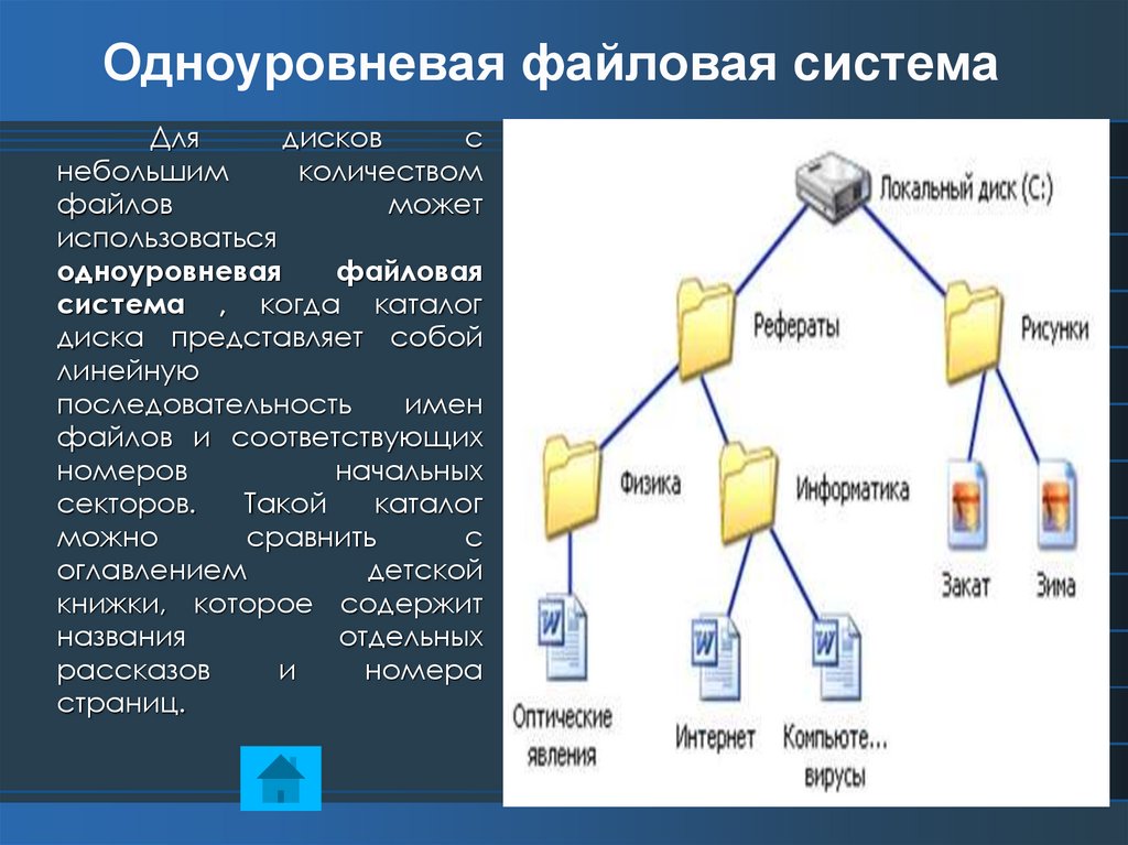 Файловой жесткого