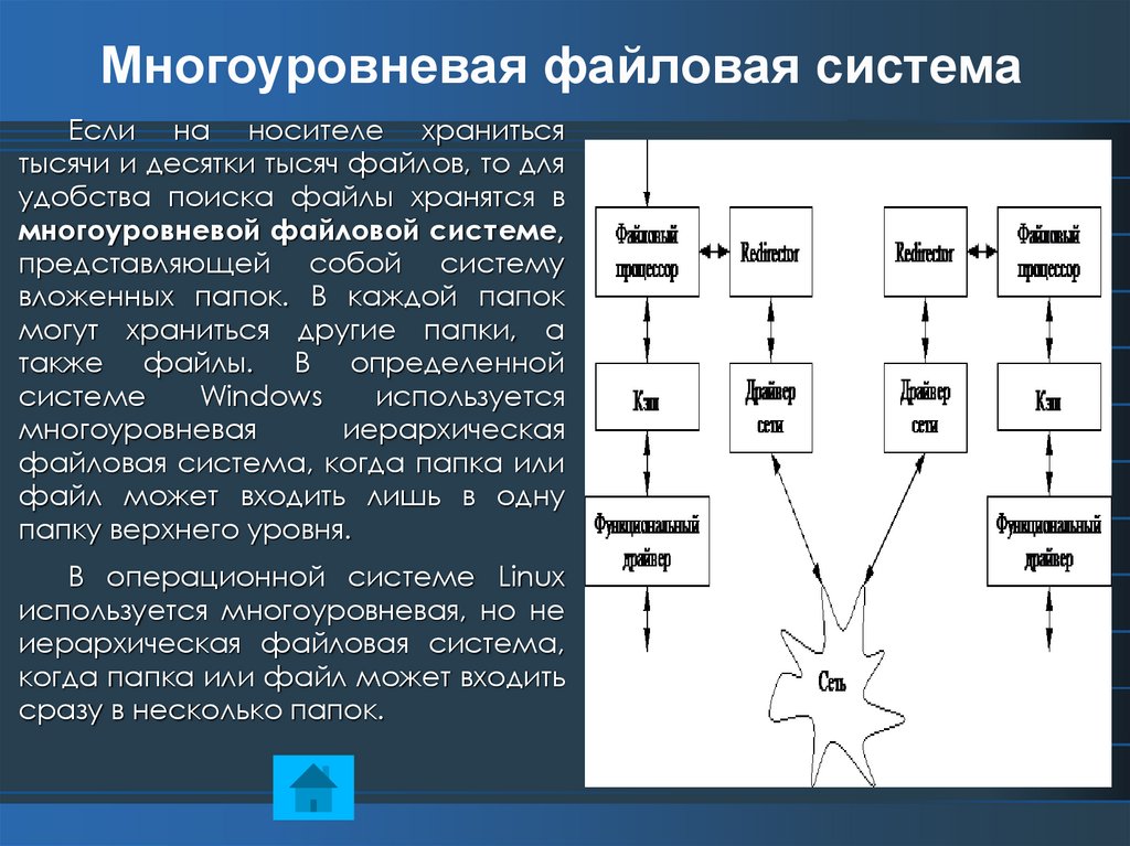 Файловая система компьютера определяет. Многоуровневая файловая система. Много уровненвая файловая система. Многоуровневая файловая система схема. Многоуровневая файловая структура.