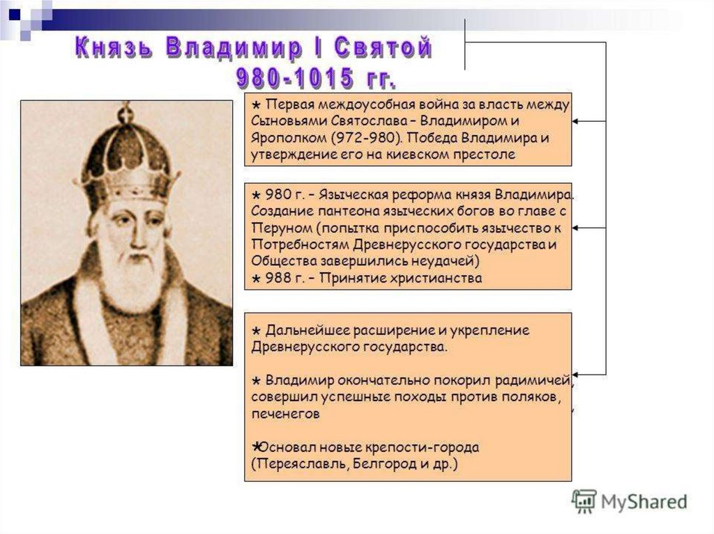 Правление князя владимира святого. Князь Владимир 980-1015. Владимир 980-1015 кратко. Сыновья Владимира 980-1015. 980 1015 Княжение Владимира Святославича (Владимира красное солнышко).