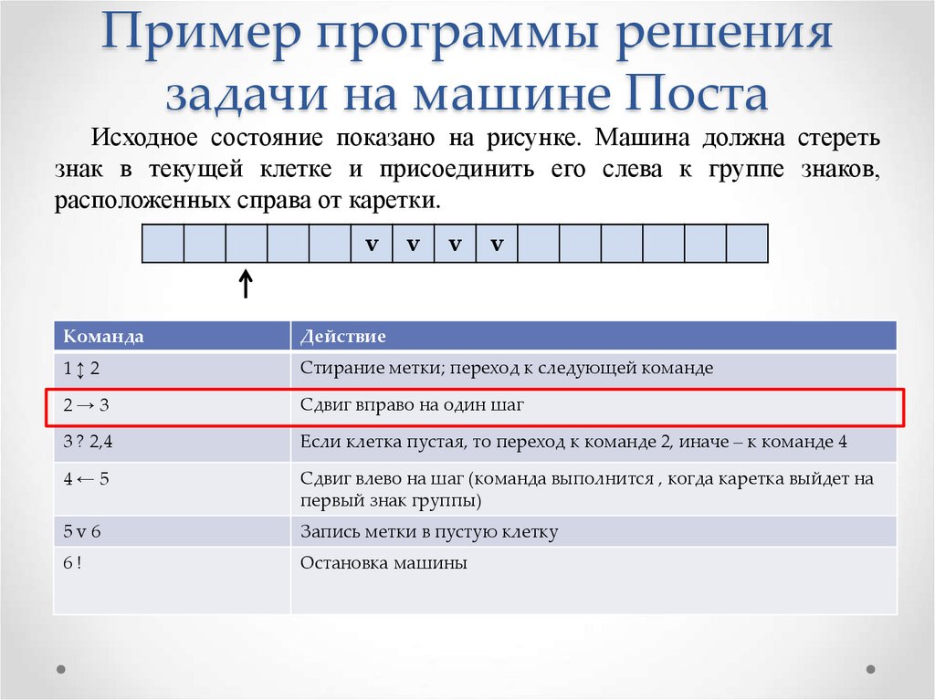 Программа для машины поста которая удваивает число