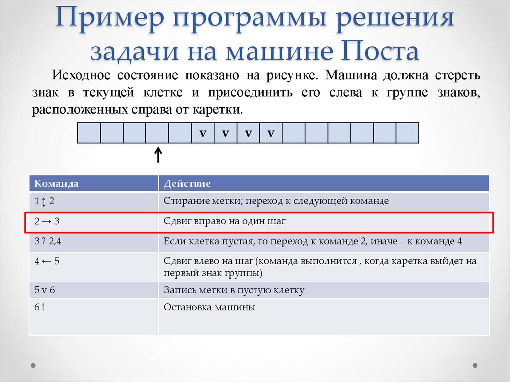 Программа решающая. Пример программы решения задачи на машине поста. Программа для машины поста. Машина поста презентация. Машина поста задачи.