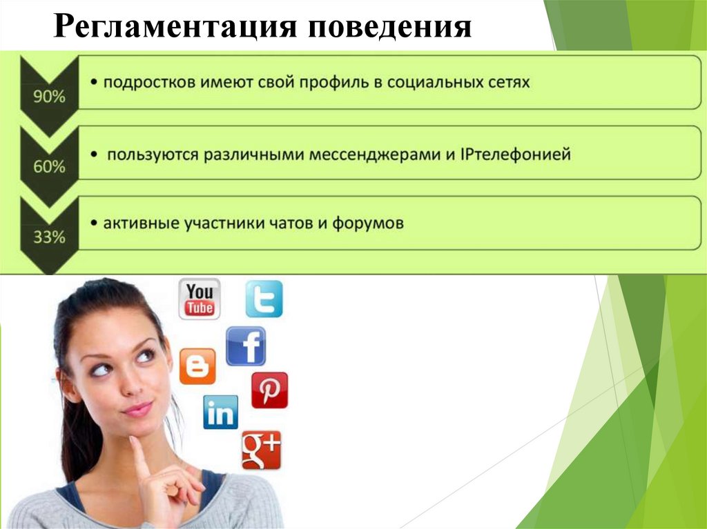 Регламентация поведения