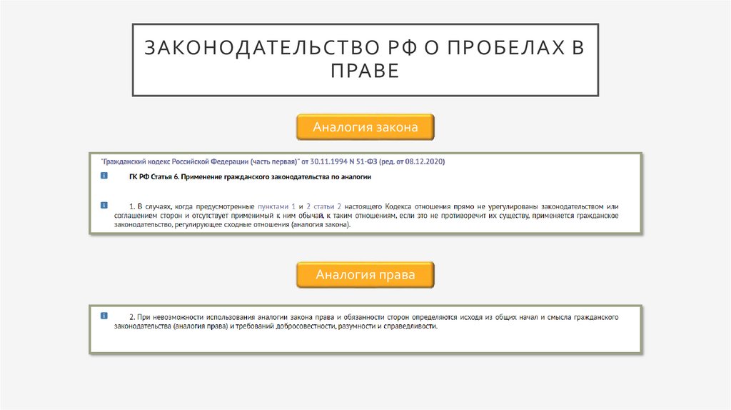Пробелы в законодательстве права по аналогии - TouristMaps.ru