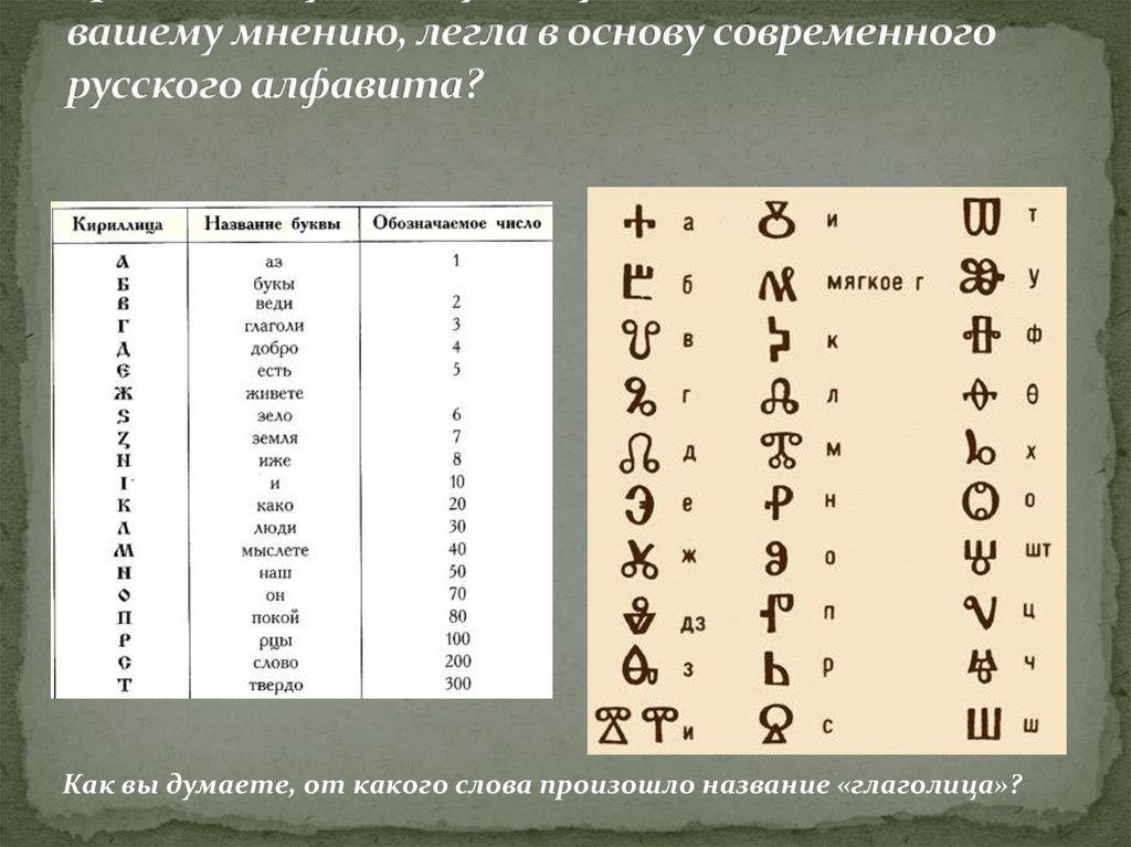 Письменность на основе кириллицы. Алфавит до кириллицы и глаголицы. Азбука кириллица и глаголица буквы. Глаголица и кириллица сравнение. Кириллица и глаголица таблица.