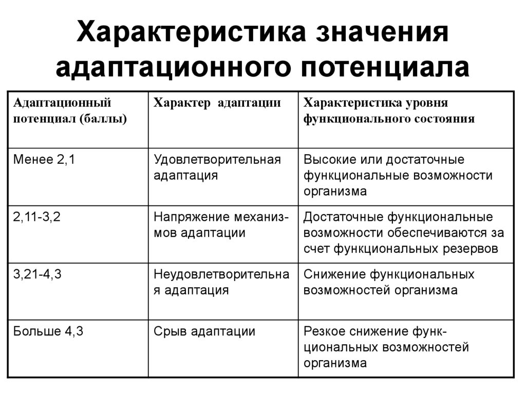 Адаптационный потенциал