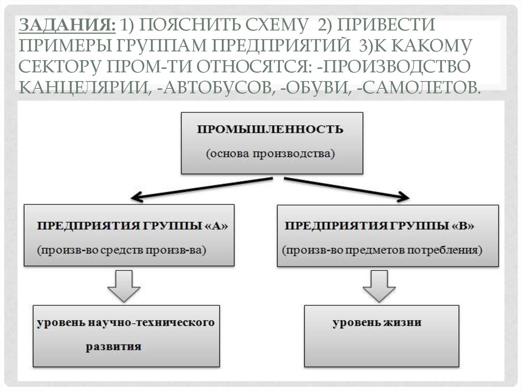 Приведите примеры групп