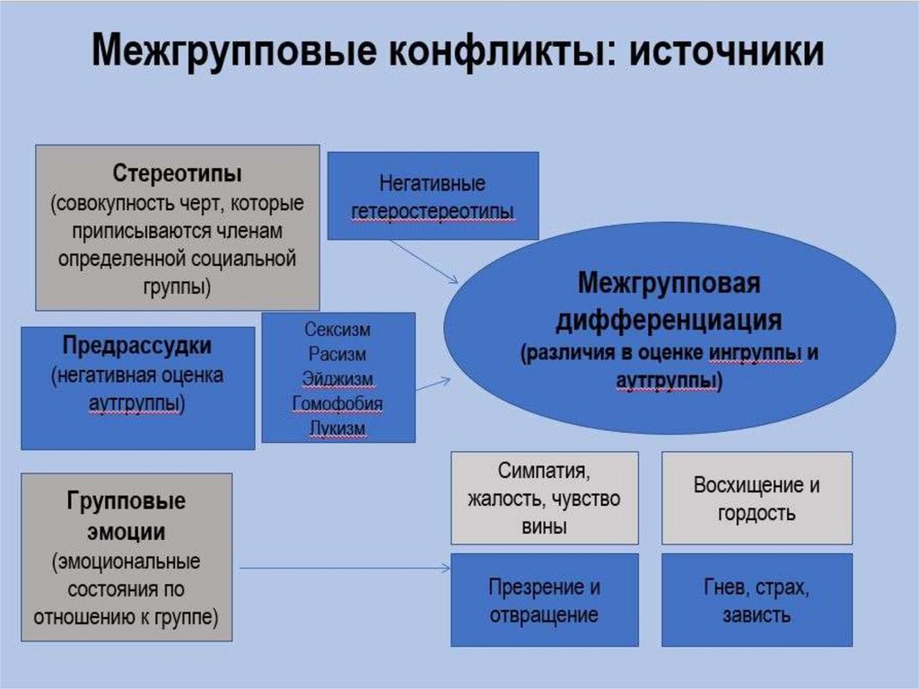 Вшэ учебный план иностранные языки и межкультурная коммуникация