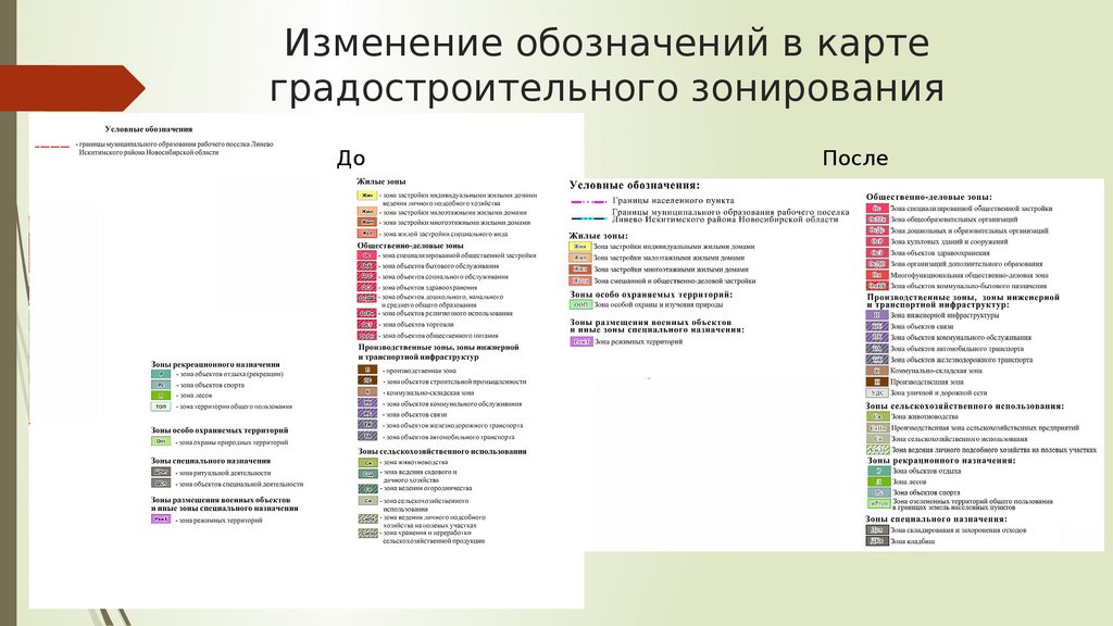 Порядок подготовки проекта правил землепользования и застройки