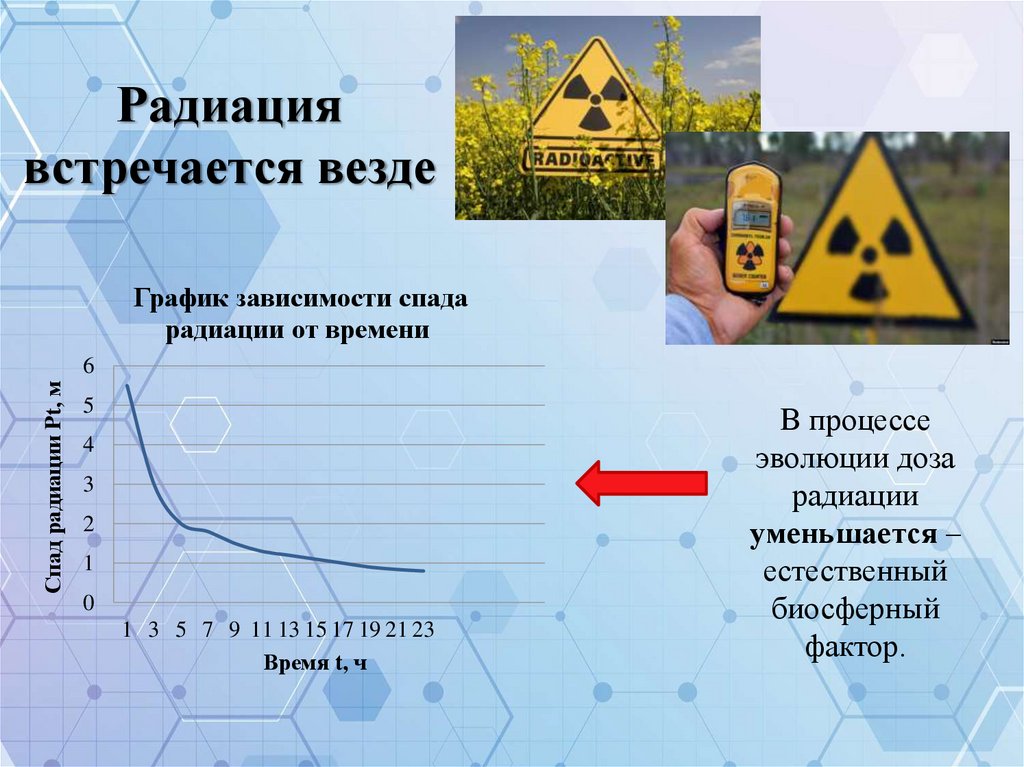 Проект на тему радиация