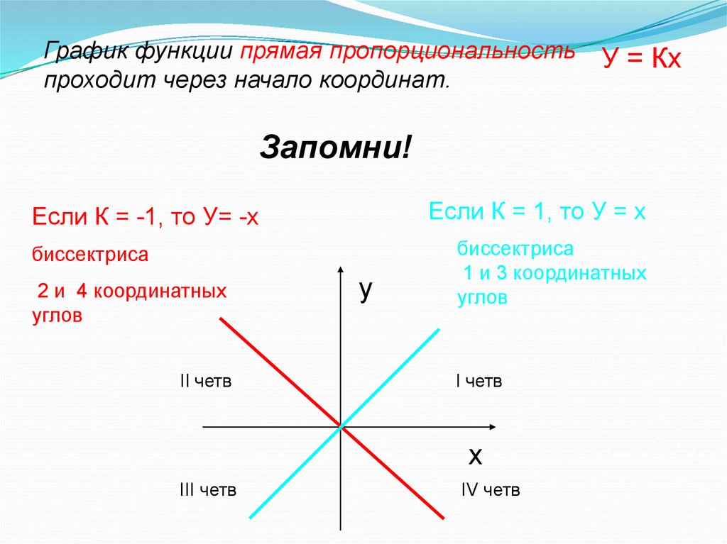Через 0. Линейная функция прямая пропорциональность и её график. Линейная функция прямая пропорциональность. График функции прямой пропорциональности. Линейная функция и её график и свойства прямая пропорциональность.
