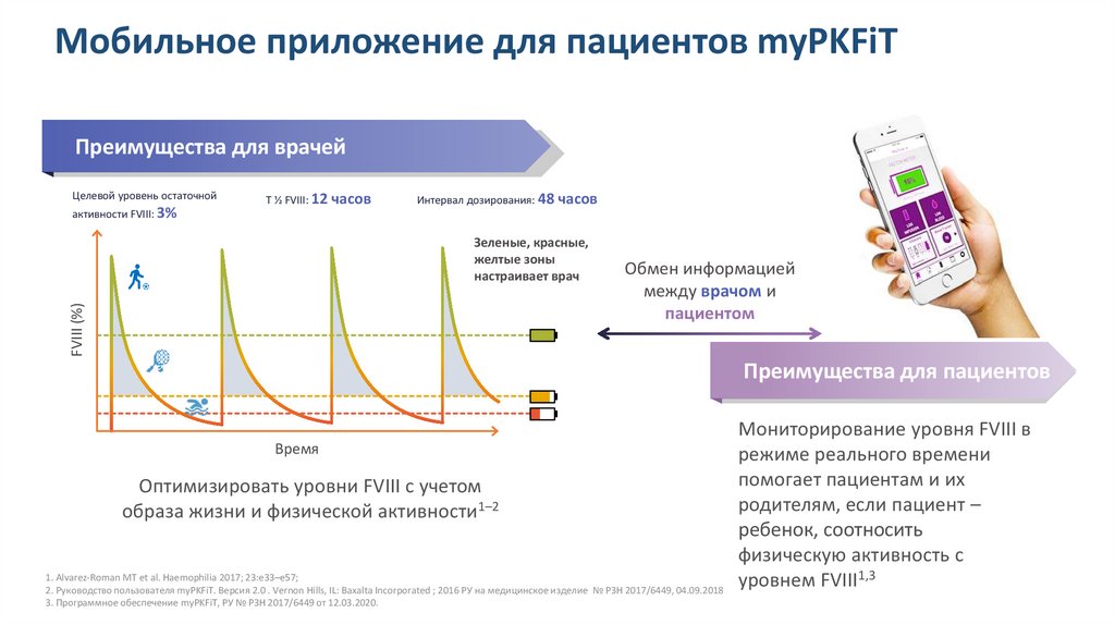 Жизненные показатели пациента