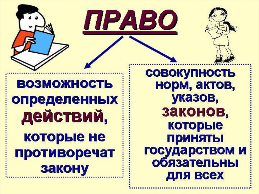 Возможность нормально. Право это возможность. Как устроено право. Как устроено право 8 класс. Вся совокупность законов действующих в стране.