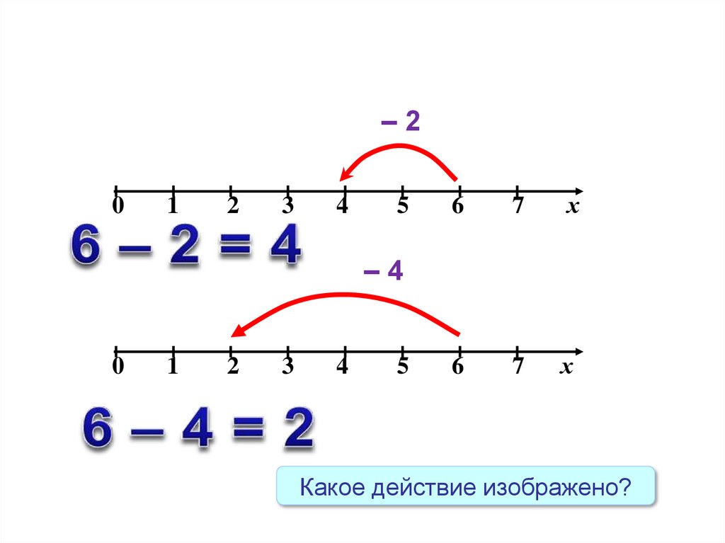 Координатный луч 5 класс