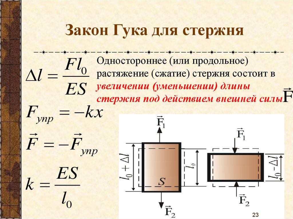 Растягивающие усилия