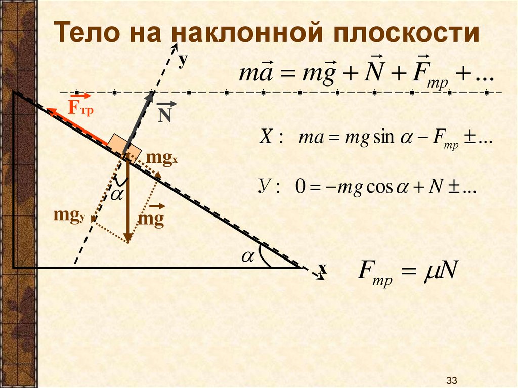 Сила наклона. Наклонная плоскость физика. Тело на наклонной плоскости. Тело на наклонной плоскости силы. Тело на наклонной плоскости физика.