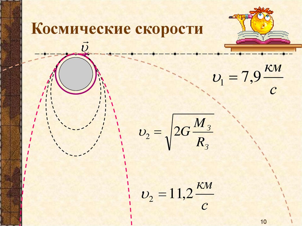 Космические скорости. Вторая Космическая скорость рисунок. Первая вторая и третья космические скорости. Вторая и третья Космическая скорость.