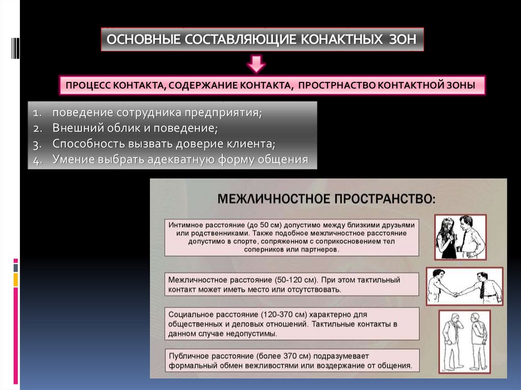 Зона процесса. Процесс и содержание контакта.