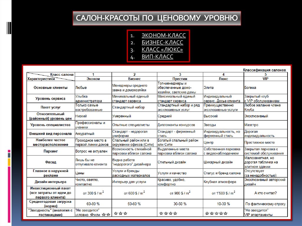 САЛОН-КРАСОТЫ ПО ЦЕНОВОМУ УРОВНЮ