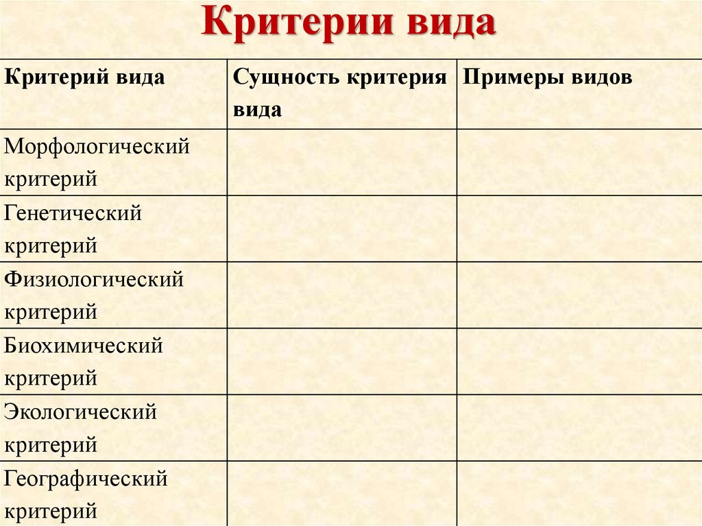 Клетки вид критерий