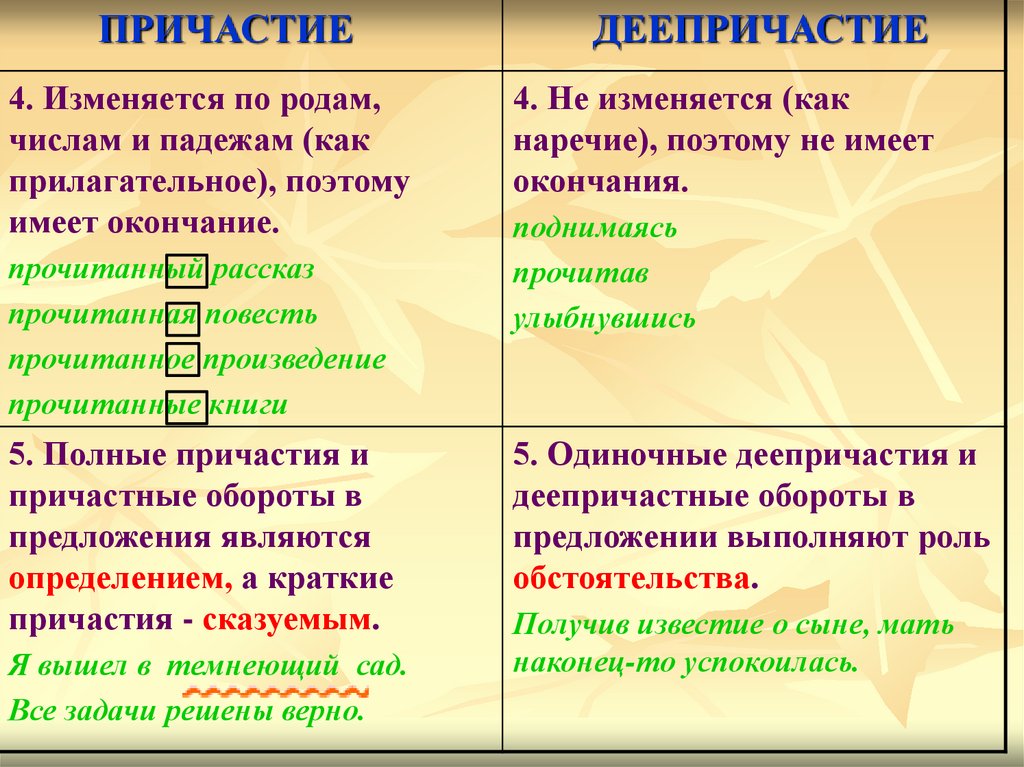 Презентация на тему причастие и деепричастие