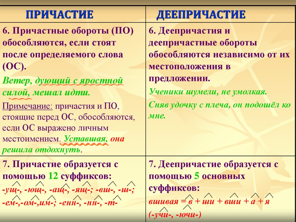 Тест по теме причастие и деепричастие. Различие причастия и деепричастия. Деепричастие. Сходства и различия причастия и деепричастия. Чем является деепричастие в предложении.