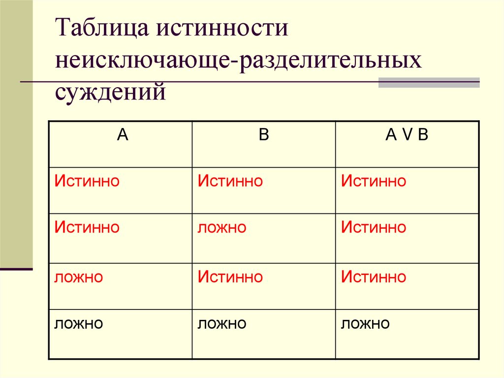 Сложные суждения таблица истинности