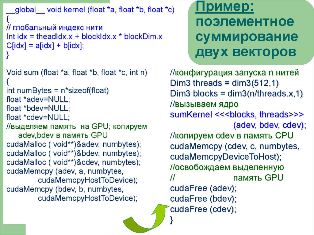 Технология cuda презентация