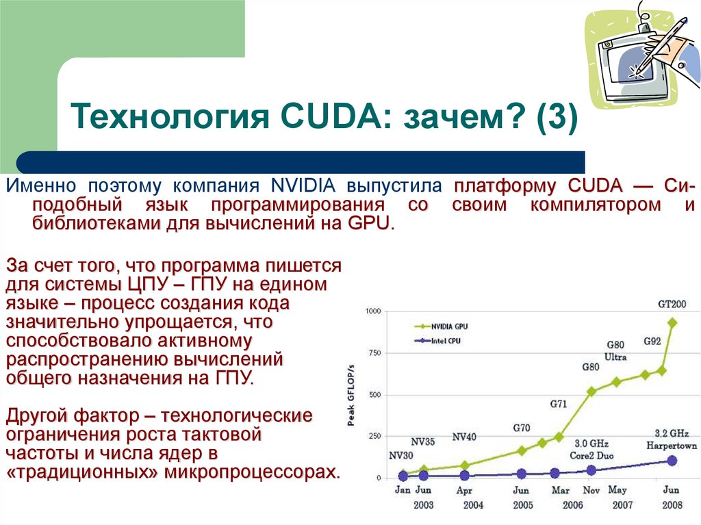 Технология cuda презентация