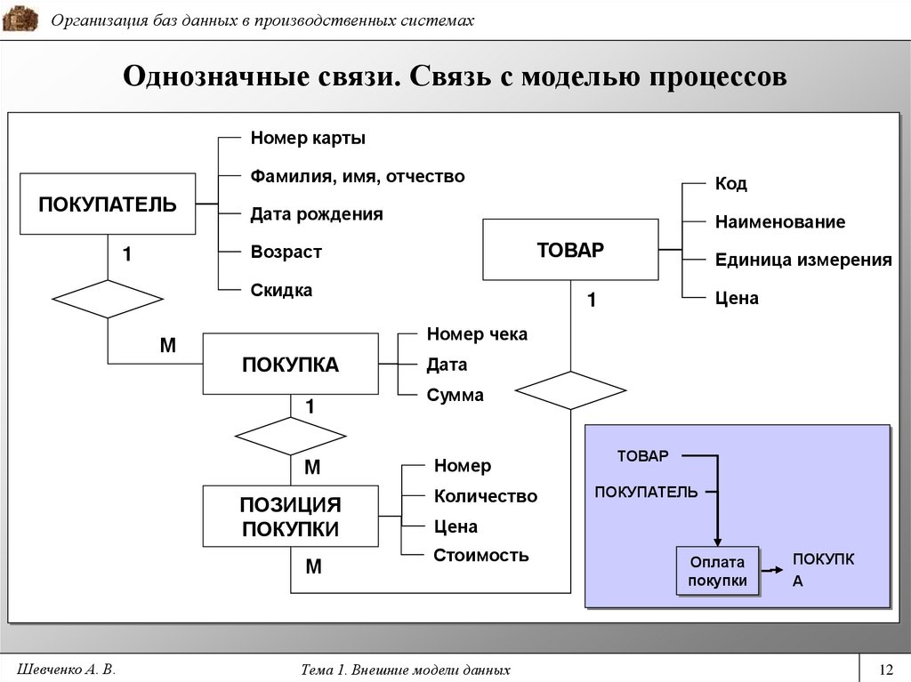 Однозначная связь