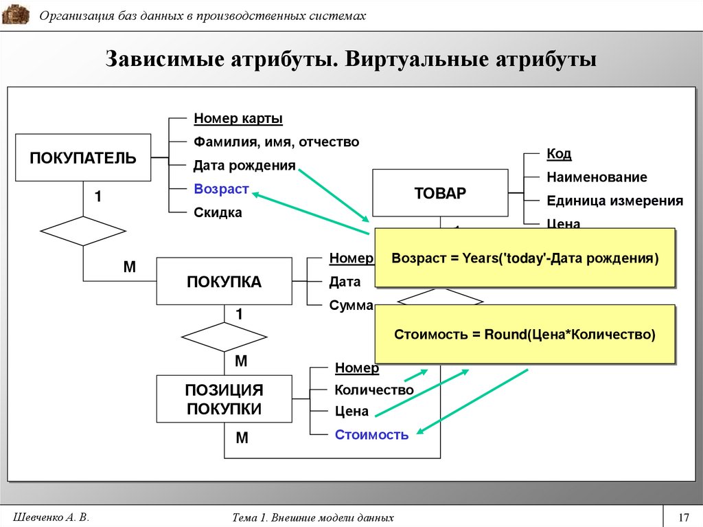 Карта атрибутов товара