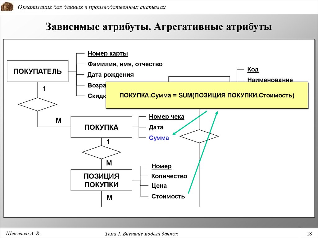 Как вывести список методов и атрибутов объекта