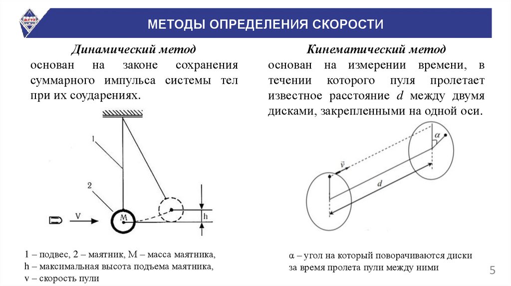 Крутильно баллистический маятник