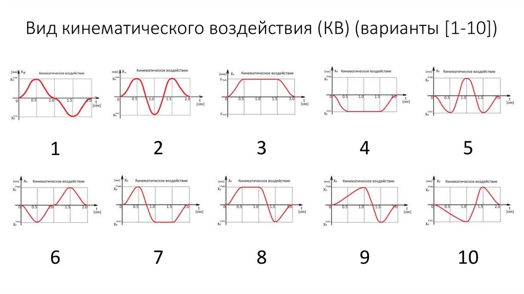 Вид кинематического воздействия (КВ) (варианты [1-10])