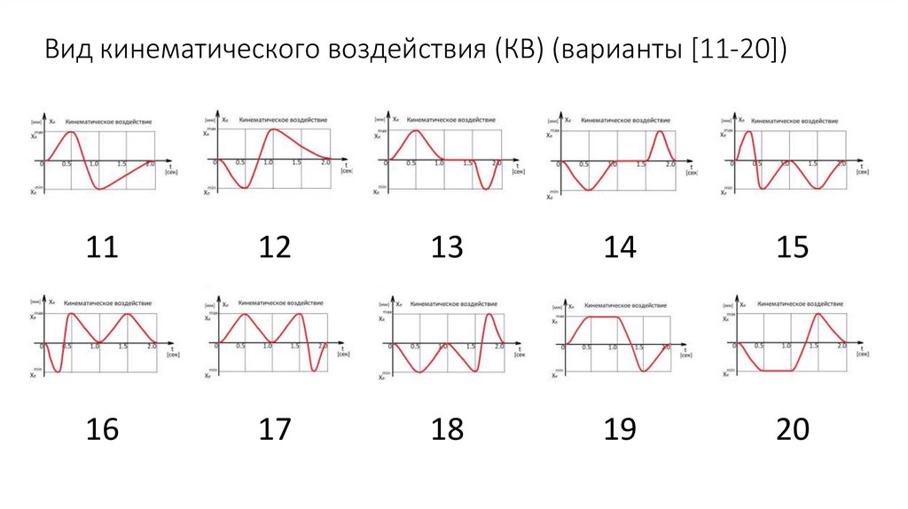 Вид кинематического воздействия (КВ) (варианты [11-20])